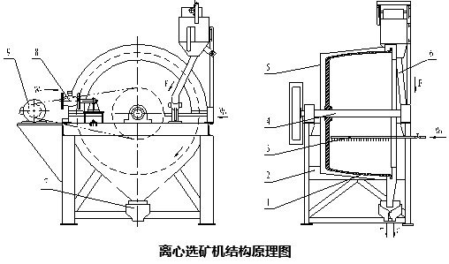 離心選礦機(jī)結(jié)構(gòu)原理圖.jpg